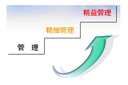 精益管理系统中常用的六大管理改善工具