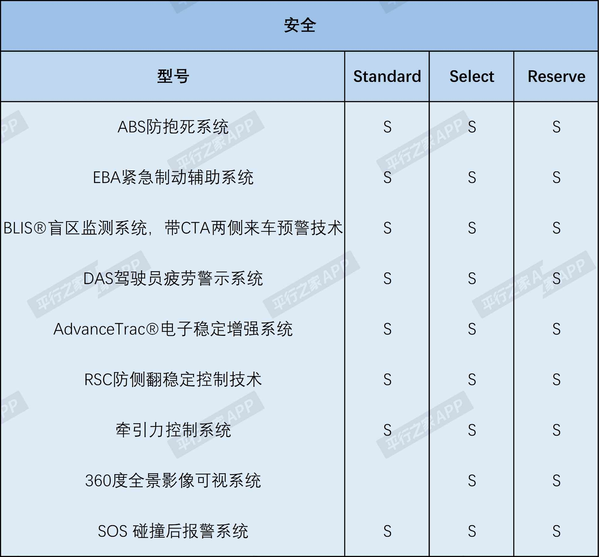 可以买到长轴版！美规林肯领航员配置解析