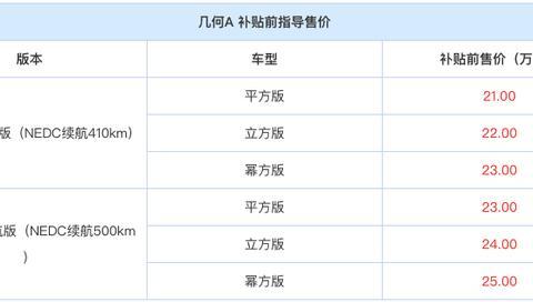 玩高端国际的吉利几何A发布上市，补贴前售21.00-25.00万
