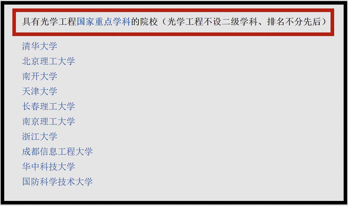 光电专业大学排名_光电信息科学与工程专业,这几所大学报考热度高!附