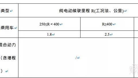 “新能源“有新的文章更新，请注意查收