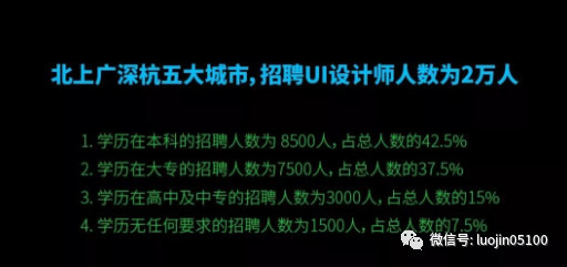 什么样的学历才能学UI设计呢?
