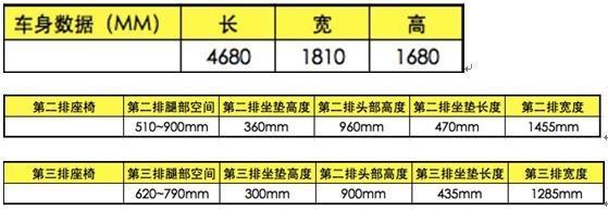 上海车展MPV哪款空间最大?车神探为你实测,用数据说话!