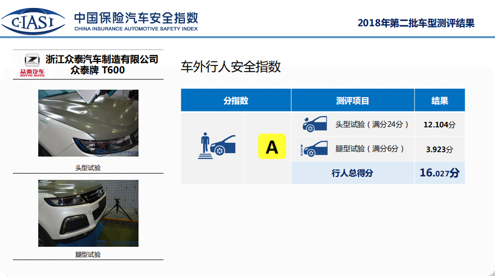 最权威C-IASI碰撞测试结果发布,众泰成自主品牌大赢家