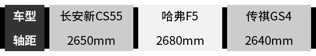 长安新CS55、哈弗F5和传祺GS4谁更符合年轻消费者？