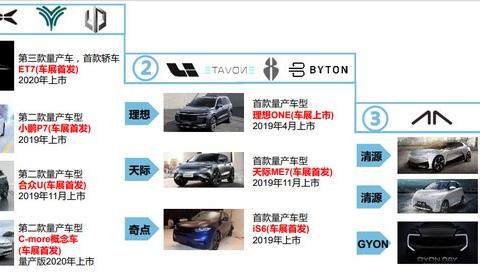 哪些造车新势力参加了2019年上海车展？