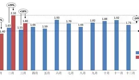 探量｜3月库存系数公布 这几个品牌库存高居不下在意料之中