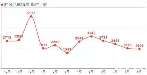 陆风抄袭事件让众泰警醒！大众前设计师能否成为众泰的定海神针？