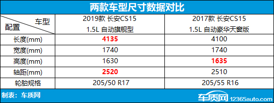 ������ǰ�� ����CS15���Ͽ�ͶԱ�