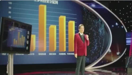 西虹市首富:王多鱼投资的“陆游器”不算什么,最后一个才是亮点 西虹市首富:王多鱼投资的“陆游器”不算什么,最后一个才是亮点