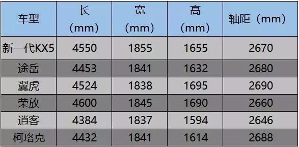 与年轻人瞬间合拍，新一代KX5的实力到底有多强？