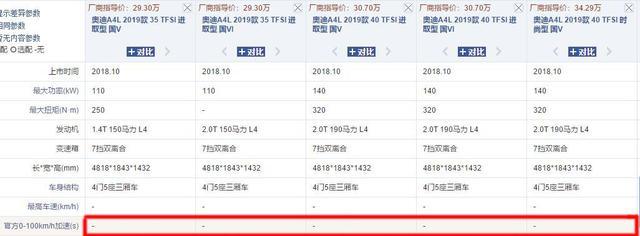 同价位加速最快B级车,动力碾压3系,隔音不输C级,落地普遍23万