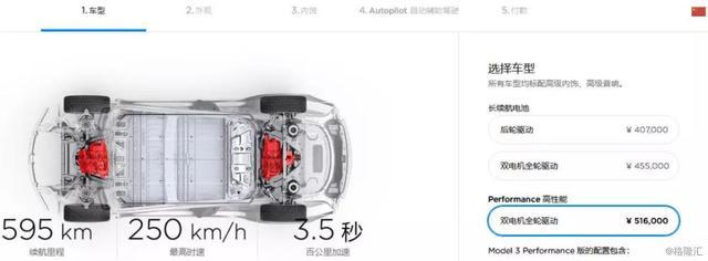 最便宜的特斯拉来了,仅23万! 国产车商你怕了吗?