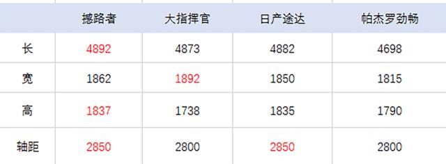 又一款美系硬派越野车上市,2.0T+6AT配差速锁,起售价26.58万