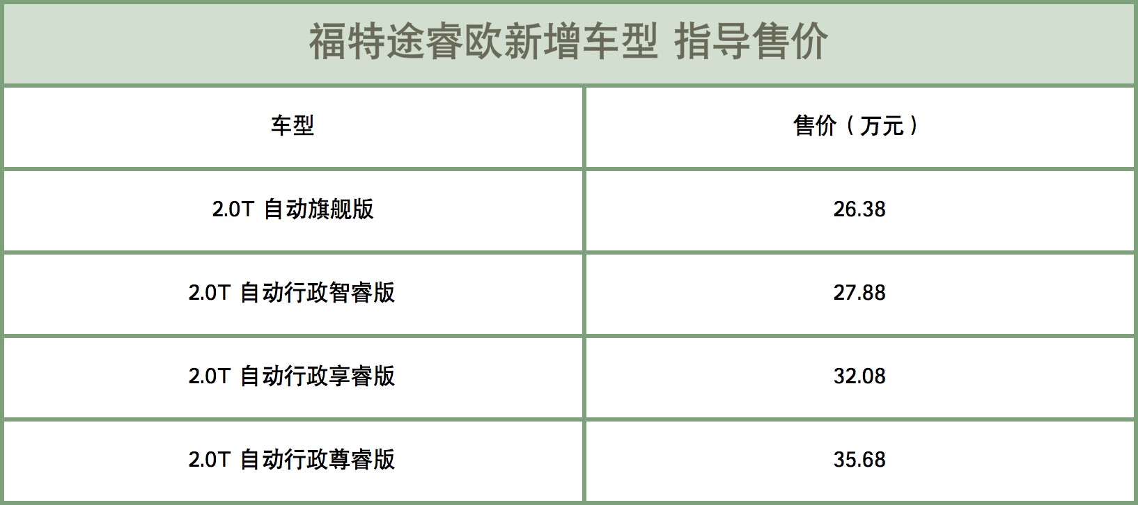 福特途睿欧新增车型上市 售26.38万-35.68万元