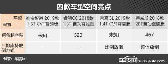 跨级混战! 四款10万元自主品牌轿车推荐