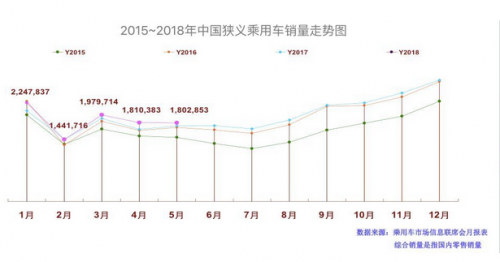 销量，5月销量