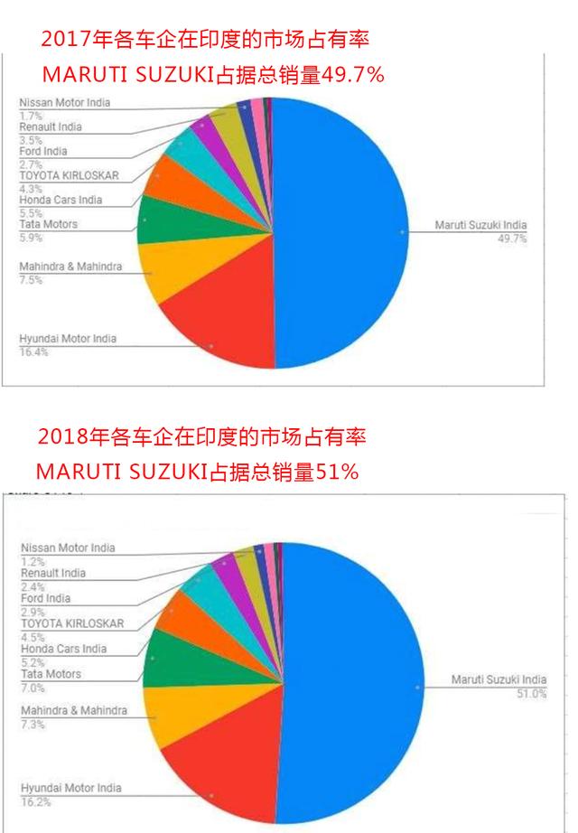 看似铃木赚翻天，实则丰田内里藏巧招