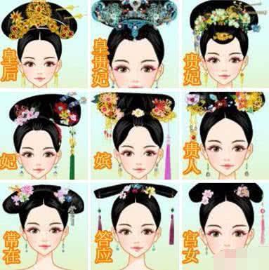 皇后、皇贵妃、贵妃、妃、嫔、贵人、常在、答应等级