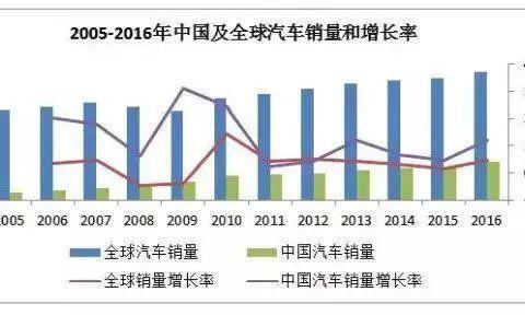 车市寒冬里，一个汽车销售员的非典型样本