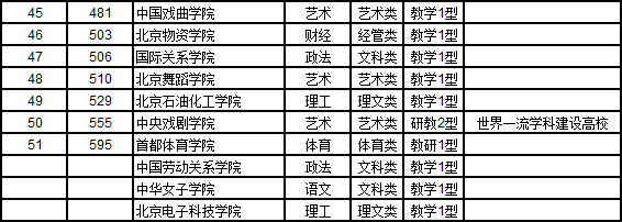 武书连2019中国大学华北华东中南地区各省综合实力排行榜 武书连2019中国大学华北华东中南地区各省综合实力排行榜
