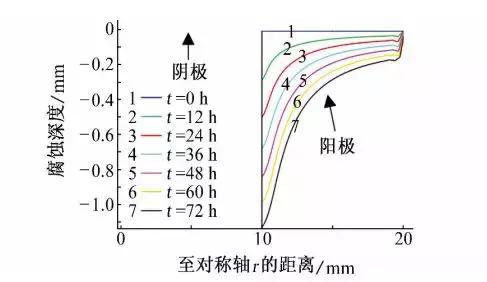 镁合金轮毂螺栓连接的电偶腐蚀行为