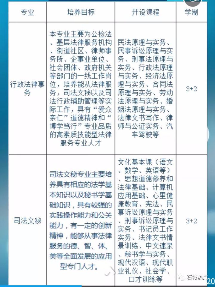 初中毕业何处去?江西司法警官学院宁都3+2大