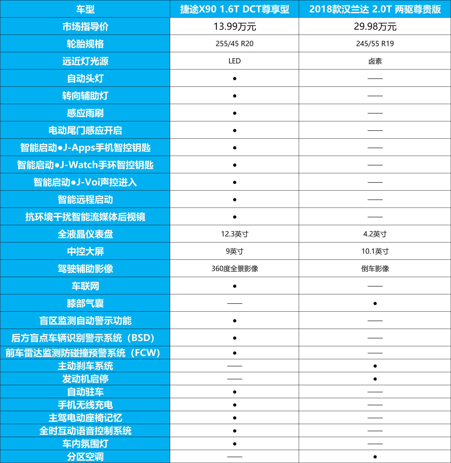 中大型SUV不只有汉兰达,捷途X90给你新的选择