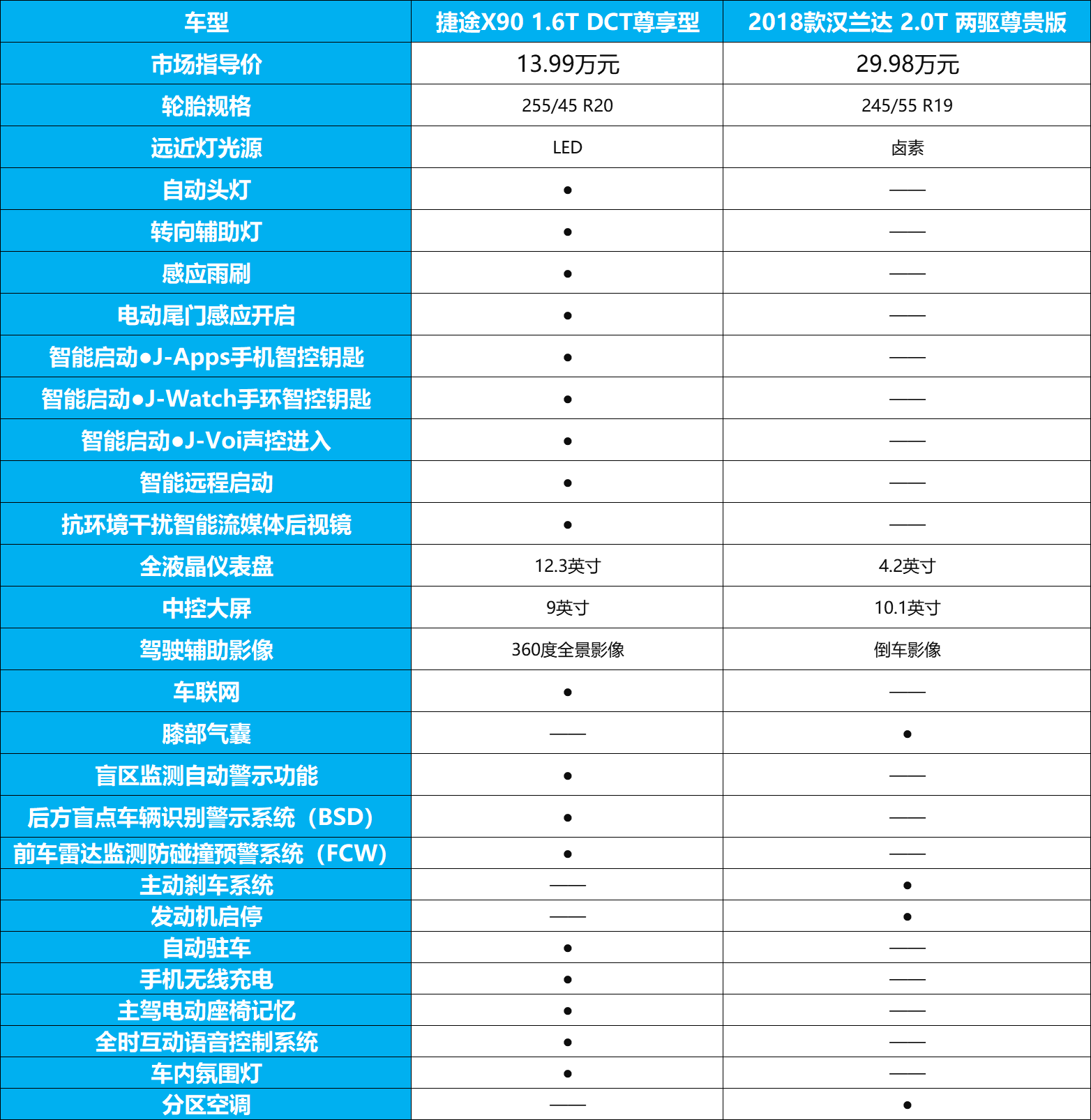 中大型SUV不只有汉兰达，捷途X90给你新的选择