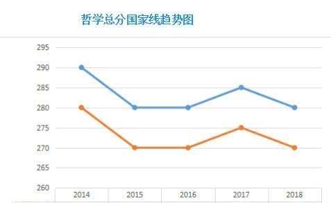 2019经济国家线_经济学2019考研国家线预测(2)