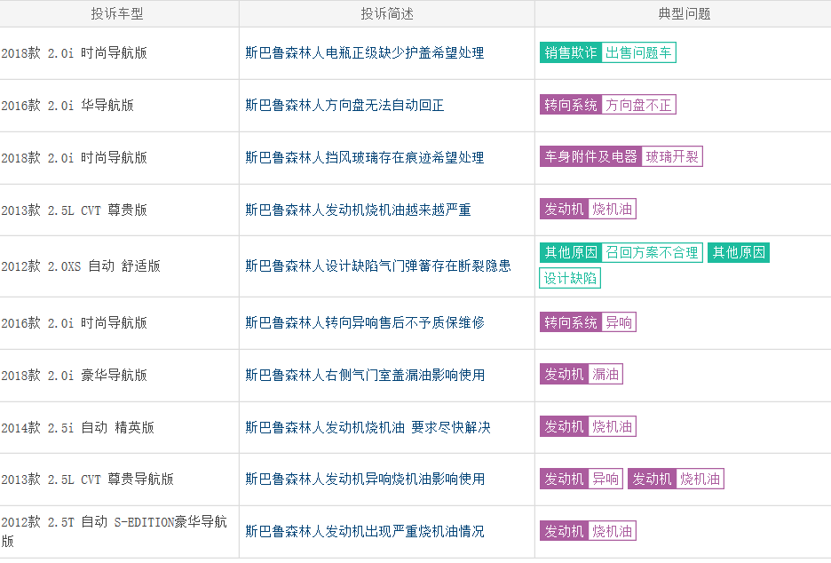 因刹车灯问题，斯巴鲁召回近14万辆，森林人、XV、翼豹均上榜