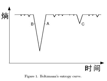 物理学家解释为什么人类可能不是在上周二突然出现
