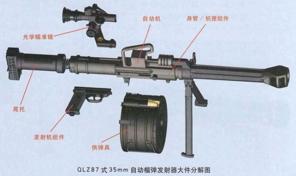伊拉克战场上的榴弹发射器,射程六百米,装弹六发,来自