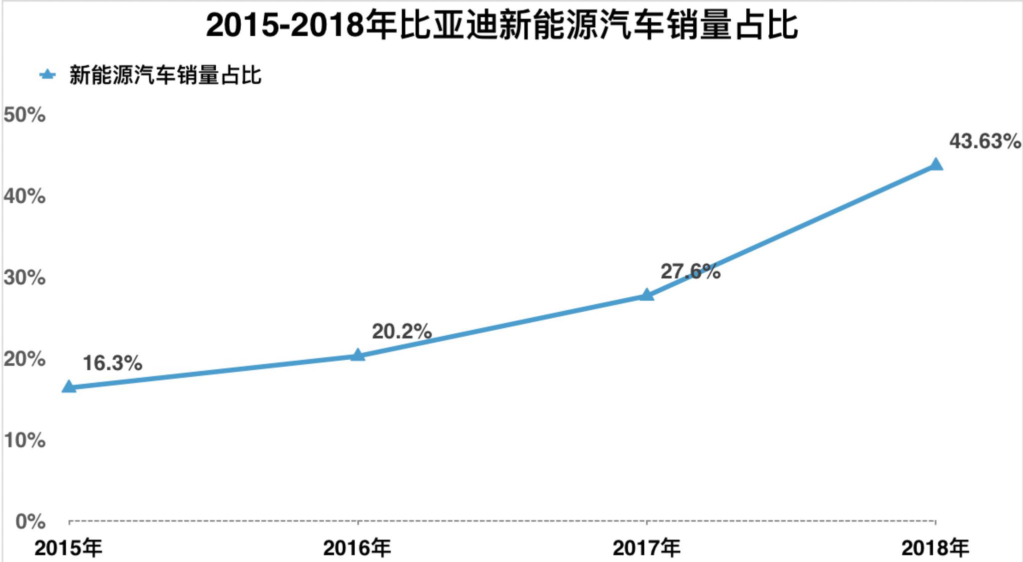 科技榜|盘点十大自主品牌，电动化谁跑在了最前面？