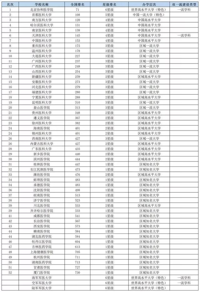 2019中国各类大学最新排名出炉!