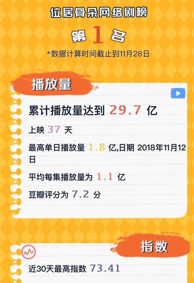 是名校毕业的学霸少女还是演艺圈新人?深扒《