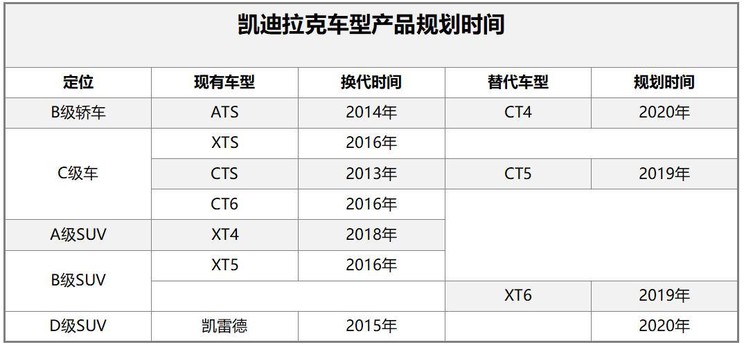 命运颠沛流离，CT5能否叫好又叫座？