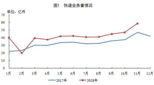 图片来源:国家邮政局网站