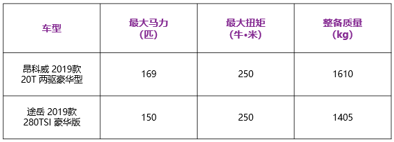 20万家用SUV买什么？正时皮带多久需要更换？