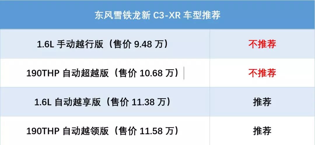 价格很诱人，雪铁龙新C3-XR购车手册