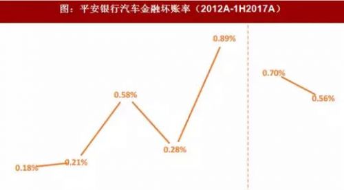 二手车，新车，政策，汽车后市场,汽车金融