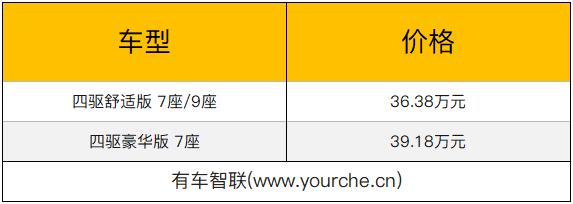 配置全面升级 大众2019款凯路威指导价36.38万元起