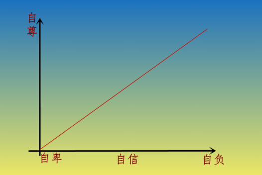自卑的人如何才能变的自信起来?