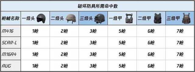 2020绝地求生步枪排名_绝地求生中最受欢迎的步枪排行,M416仅排第三!