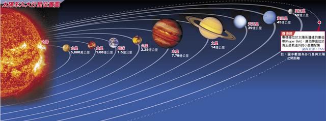 NASA发现的第九大行星确定了吗?Nibiru的传闻要成真?