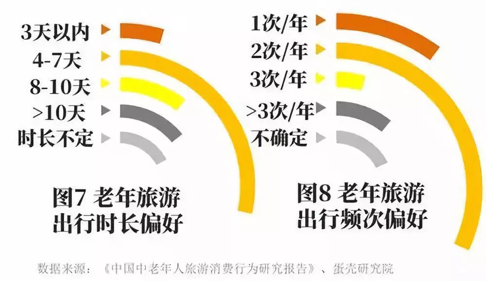 候鸟式养老:旅居养老的万亿产业|养老|旅游|老年人_新浪新闻
