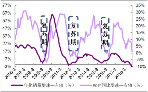 新政策能让汽车行业起死回生吗?