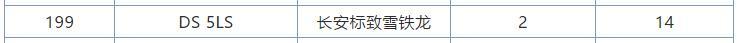 亲民豪车！最低仅13w多，内饰80%全真皮，可为何2月销量仍仅2台