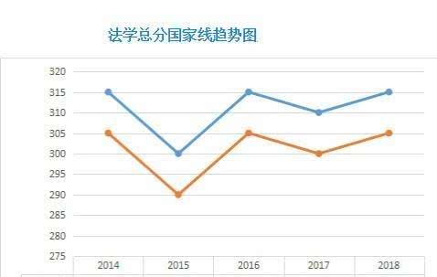 2019年经济类国家线_2019年考研经济学总分国家线(2)