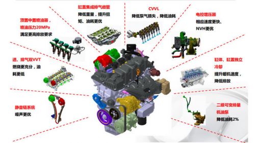 新车,新哈弗H6 新车,新哈弗H6